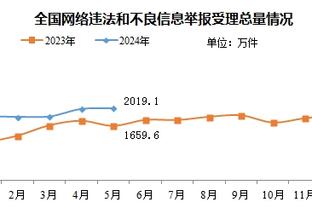 乔帅：CBA比赛打48分钟需要改变 要让球员教练习惯FIBA的比赛节奏